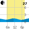 Snow Hill tide chart for Saturday, May 27, 2023