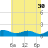 Snow Hill tide chart for Tuesday, May 30, 2023