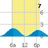 Snow Hill tide chart for Sunday, May 7, 2023