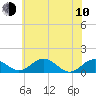 Snow Hill tide chart for Saturday, June 10, 2023