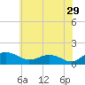 Snow Hill tide chart for Thursday, June 29, 2023