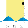 Snow Hill tide chart for Tuesday, June 6, 2023