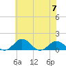 Snow Hill tide chart for Wednesday, June 7, 2023