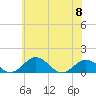 Snow Hill tide chart for Thursday, June 8, 2023