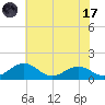 Snow Hill tide chart for Monday, July 17, 2023