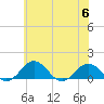 Snow Hill tide chart for Thursday, July 6, 2023