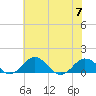 Snow Hill tide chart for Friday, July 7, 2023