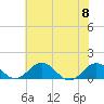 Snow Hill tide chart for Saturday, July 8, 2023