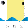Snow Hill tide chart for Sunday, July 9, 2023