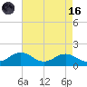 Snow Hill tide chart for Wednesday, August 16, 2023