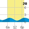 Snow Hill tide chart for Sunday, August 20, 2023