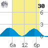 Snow Hill tide chart for Wednesday, August 30, 2023