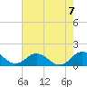 Snow Hill tide chart for Monday, August 7, 2023