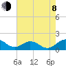 Snow Hill tide chart for Tuesday, August 8, 2023