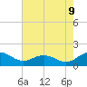 Snow Hill tide chart for Wednesday, August 9, 2023