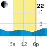 Snow Hill tide chart for Friday, September 22, 2023