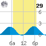Snow Hill tide chart for Friday, September 29, 2023