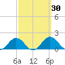 Snow Hill tide chart for Saturday, September 30, 2023