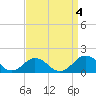 Snow Hill tide chart for Monday, September 4, 2023