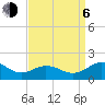 Snow Hill tide chart for Wednesday, September 6, 2023