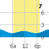 Snow Hill tide chart for Thursday, September 7, 2023