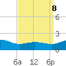 Snow Hill tide chart for Friday, September 8, 2023
