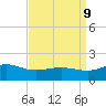 Snow Hill tide chart for Saturday, September 9, 2023