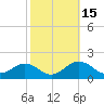 Snow Hill tide chart for Sunday, October 15, 2023