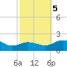 Snow Hill tide chart for Thursday, October 5, 2023