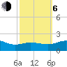 Snow Hill tide chart for Friday, October 6, 2023