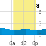 Snow Hill tide chart for Sunday, October 8, 2023