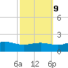 Snow Hill tide chart for Monday, October 9, 2023