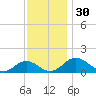 Snow Hill tide chart for Thursday, November 30, 2023