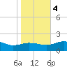 Snow Hill tide chart for Saturday, November 4, 2023
