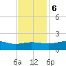 Snow Hill tide chart for Monday, November 6, 2023