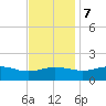 Snow Hill tide chart for Tuesday, November 7, 2023