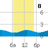 Snow Hill tide chart for Wednesday, November 8, 2023