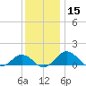 Snow Hill tide chart for Friday, December 15, 2023