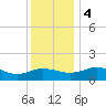 Snow Hill tide chart for Monday, December 4, 2023