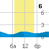 Snow Hill tide chart for Wednesday, December 6, 2023
