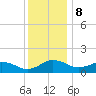 Snow Hill tide chart for Friday, December 8, 2023