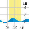 Snow Hill tide chart for Thursday, January 18, 2024