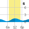 Snow Hill tide chart for Saturday, January 6, 2024