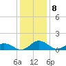Snow Hill tide chart for Monday, January 8, 2024
