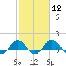 Snow Hill tide chart for Monday, February 12, 2024