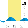 Snow Hill tide chart for Thursday, February 15, 2024