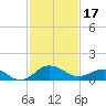 Snow Hill tide chart for Saturday, February 17, 2024