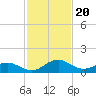 Snow Hill tide chart for Tuesday, February 20, 2024