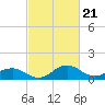 Snow Hill tide chart for Wednesday, February 21, 2024
