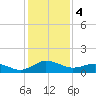 Snow Hill tide chart for Sunday, February 4, 2024